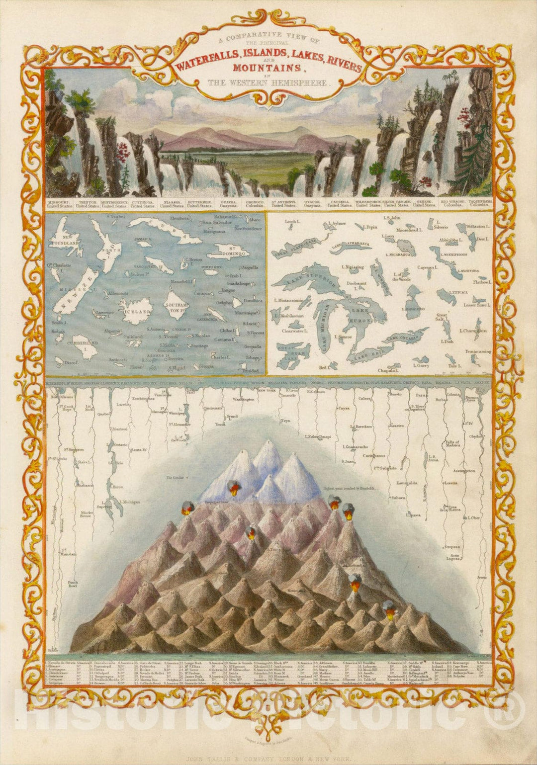 Historic Map : A Comparative View of the Principal Waterfalls, Islands, Lakes, Rivers and Mountains in The Western Hemisphere, 1851, John Tallis, v1, Vintage Wall Art