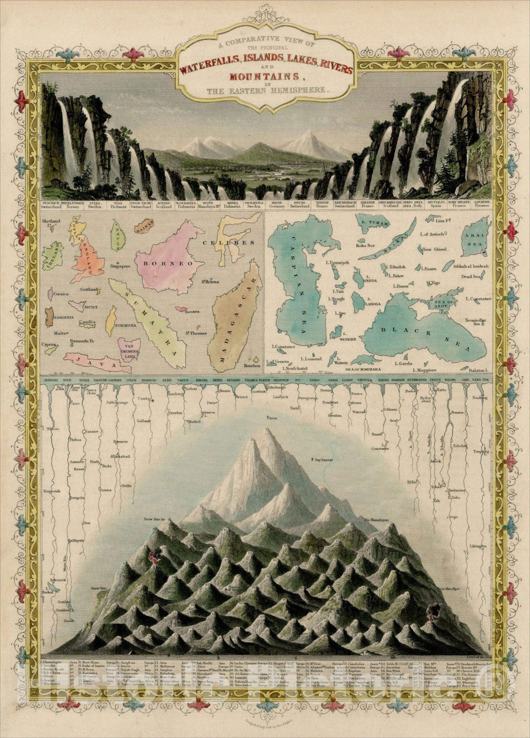 Historic Map : A Comparative View of the Principal Waterfalls, Islands, Lakes, Rivers, and Mountains in the Eastern Hemisphere, 1851, John Tallis, v4, Vintage Wall Art