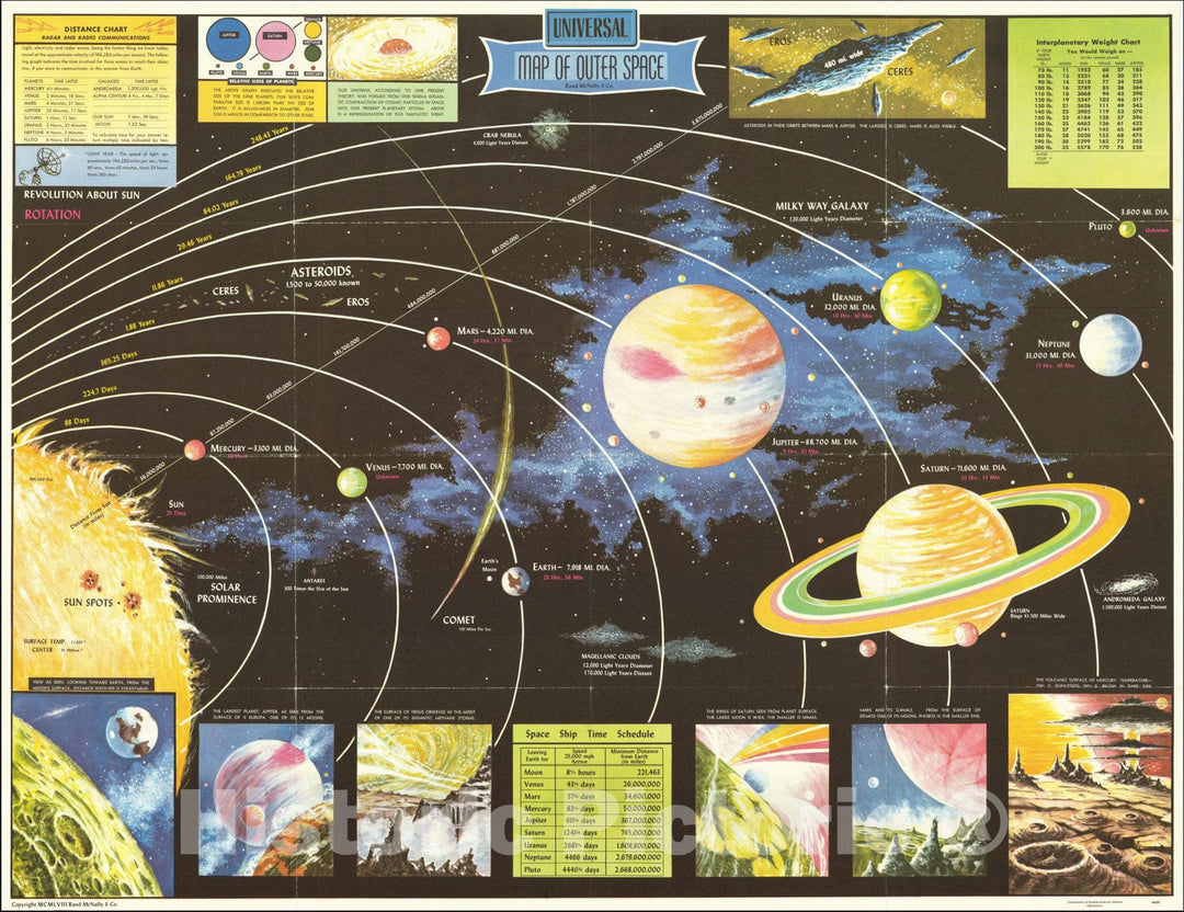 Historic Map : Universal Map of Outer Space, 1958, Rand McNally & Company, Vintage Wall Art