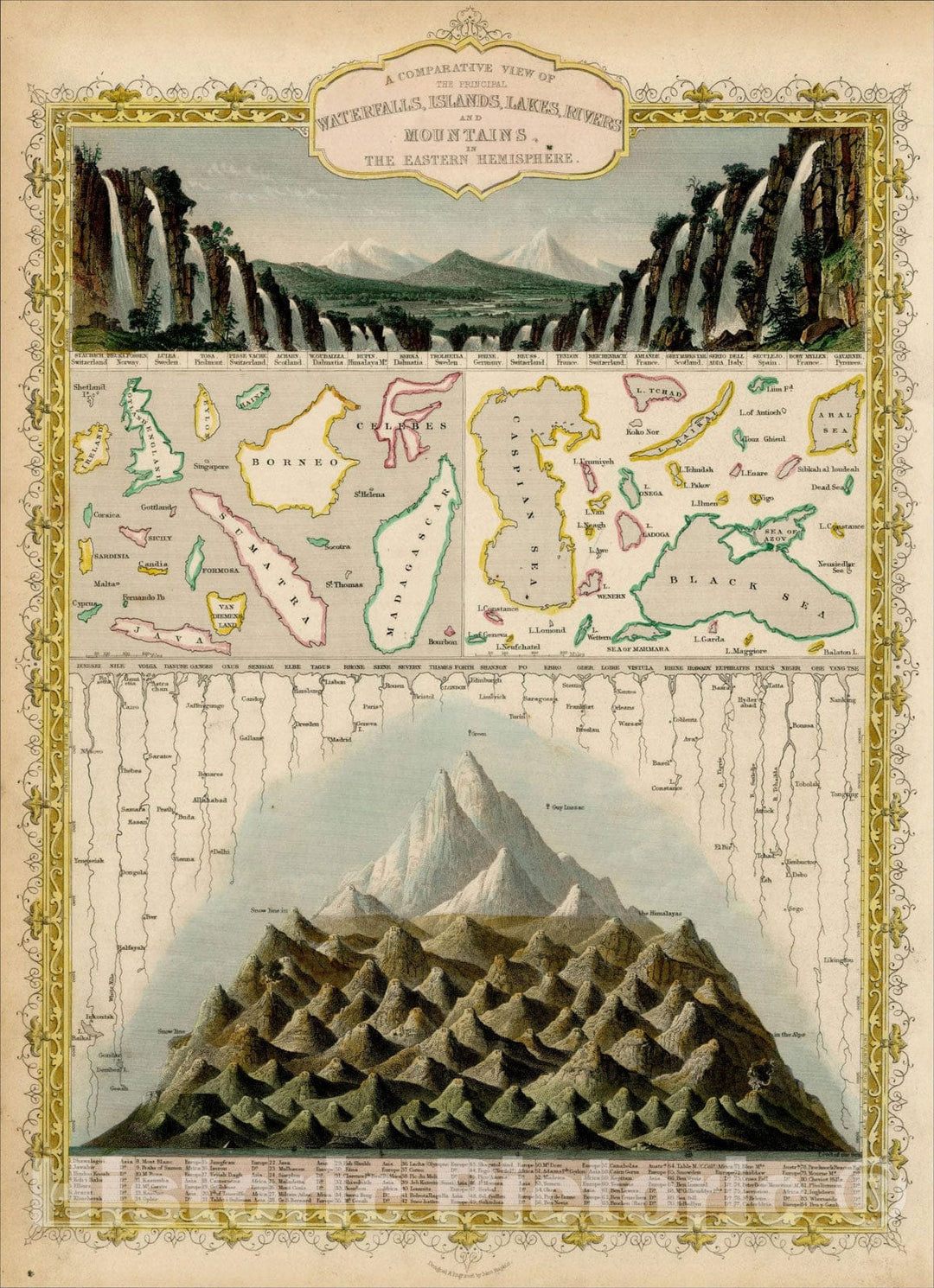 Historic Map : A Comparative View of the Principal Waterfalls, Islands, Lakes, Rivers, and Mountains in the Eastern Hemisphere, 1851, John Tallis, v5, Vintage Wall Art