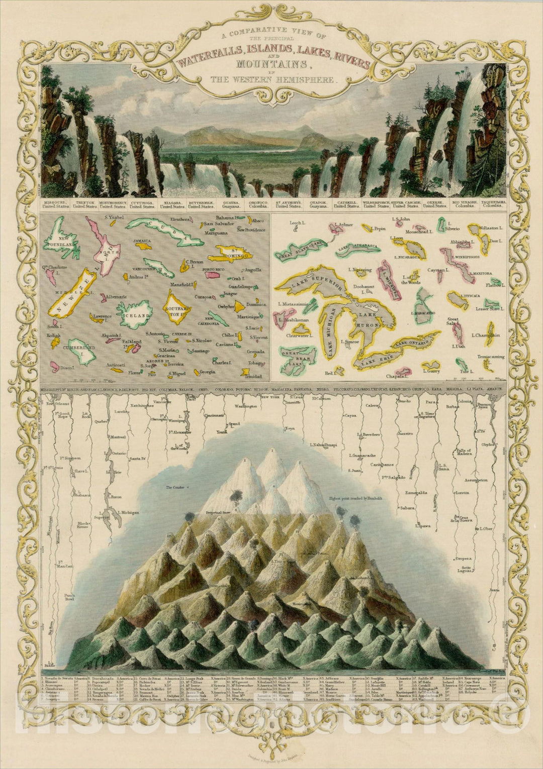 Historic Map : A Comparative View of the Principal Waterfalls, Islands, Lakes, Rivers and Mountains in The Western Hemisphere, 1851, John Tallis, v2, Vintage Wall Art