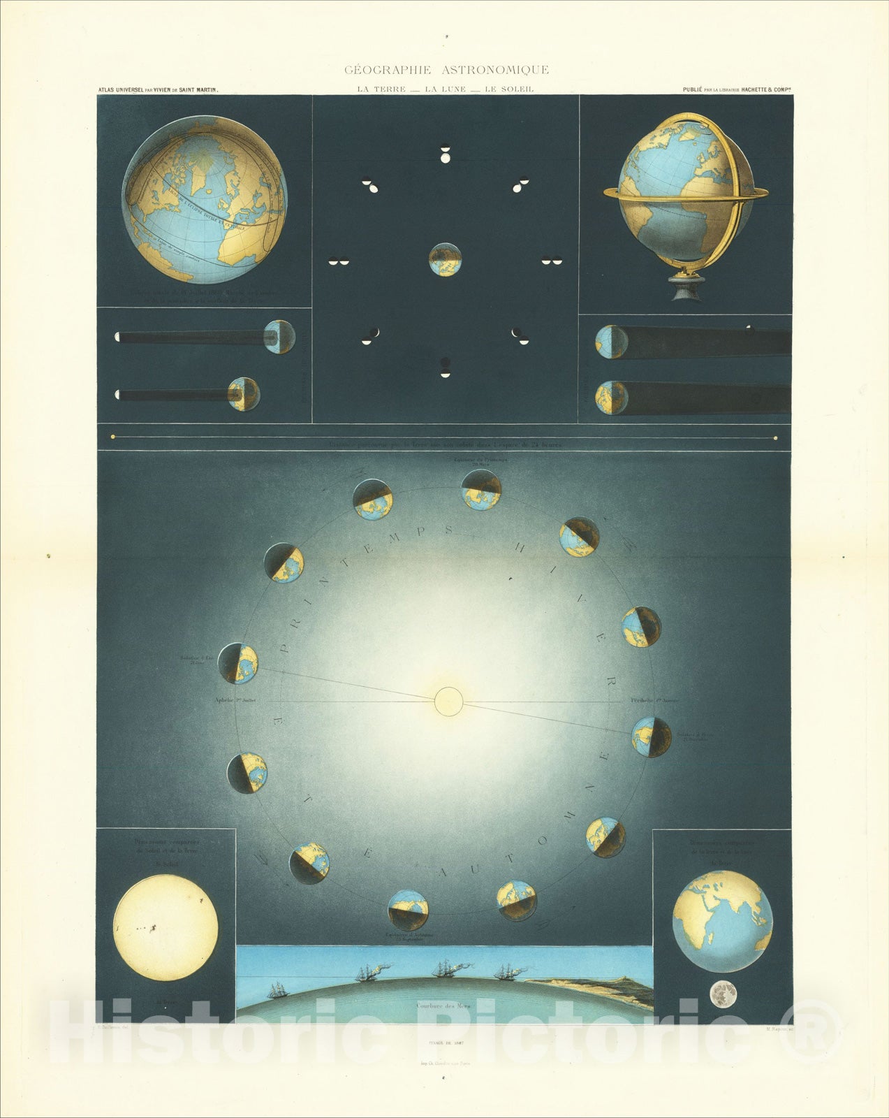 Historic Map : Geographie Astronomique La Terre -- La Lune -- Le Soleil, 1887, Louis Vivien de Saint-Martin, Vintage Wall Art