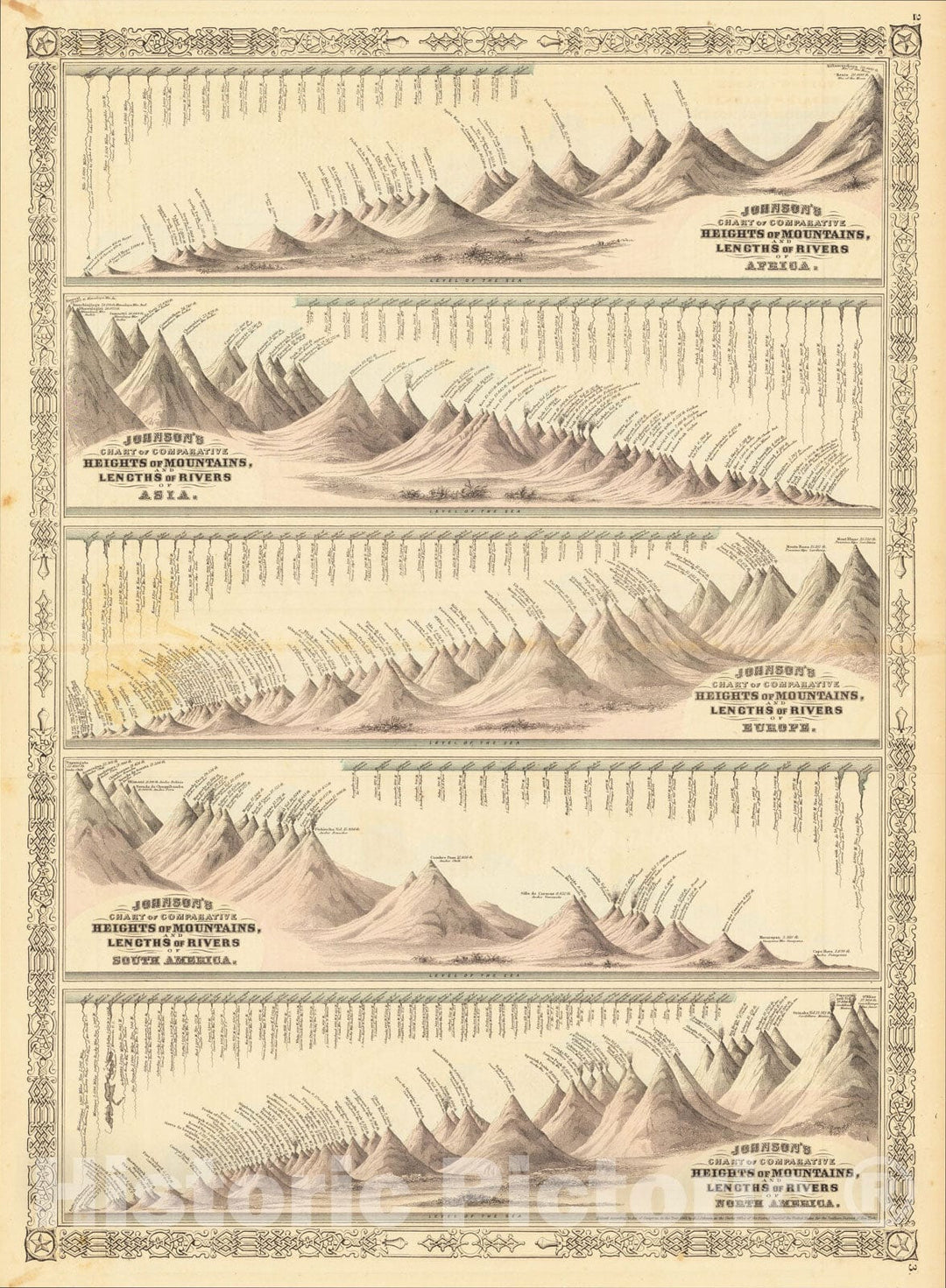 Historic Map : Johnson's Chart of Comparative Heights of Mountains and Lengths of Rivers of Africa and Asia, Europe, South America & North America, 1875, Vintage Wall Art