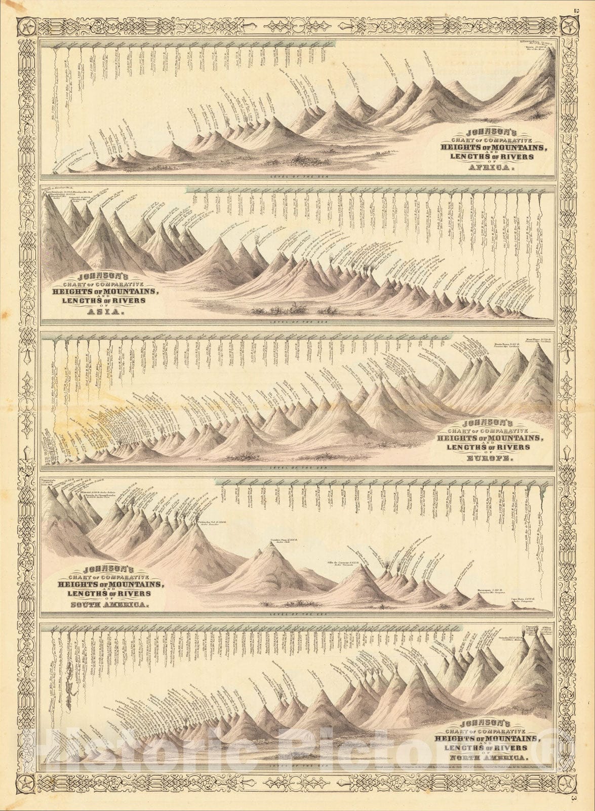 Historic Map : Johnson's Chart of Comparative Heights of Mountains and Lengths of Rivers of Africa and Asia, Europe, South America & North America, 1875, Vintage Wall Art