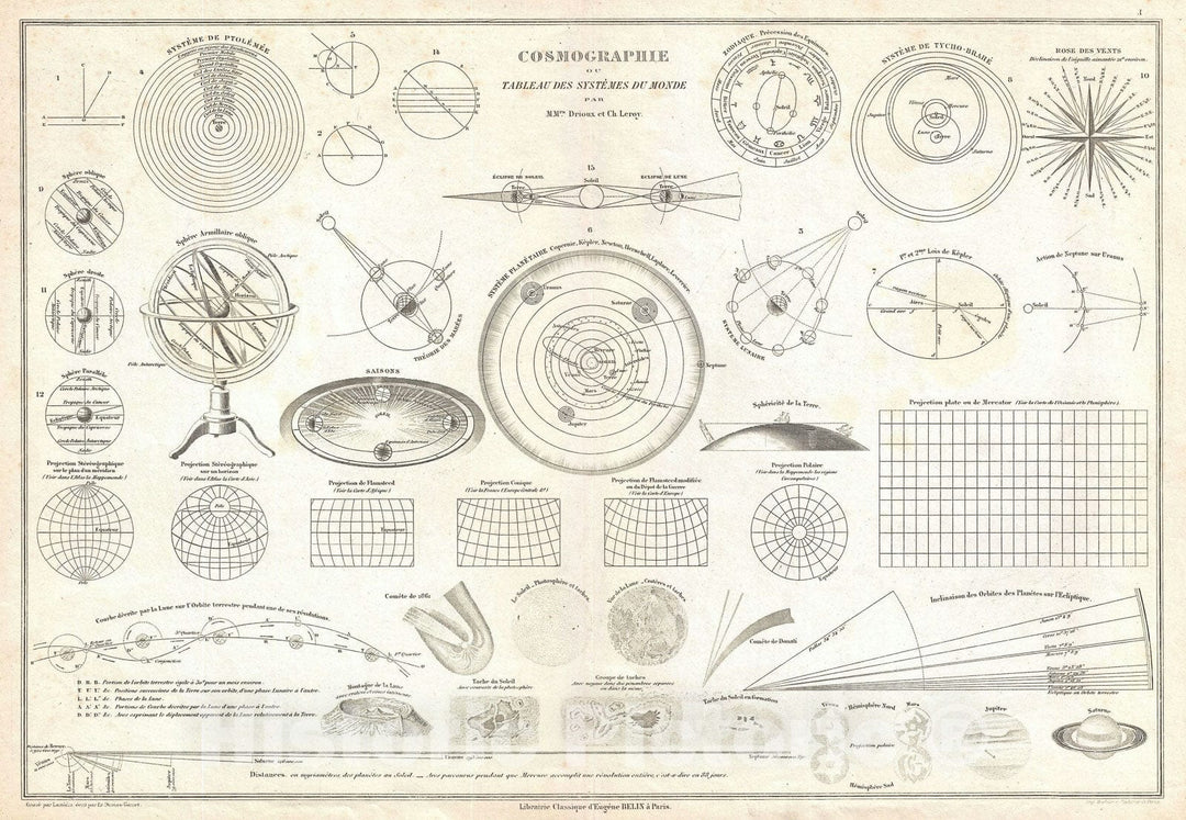 Historic Map : Cosmographic and Solar System Chart, Drioux, 1914, Vintage Wall Art