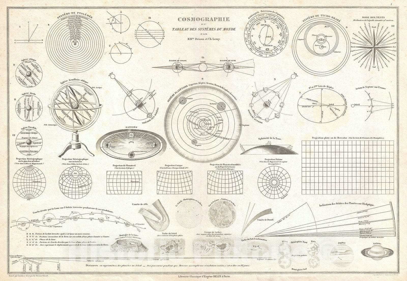 Historic Map : Cosmographic and Solar System Chart, Drioux, 1914, Vintage Wall Art