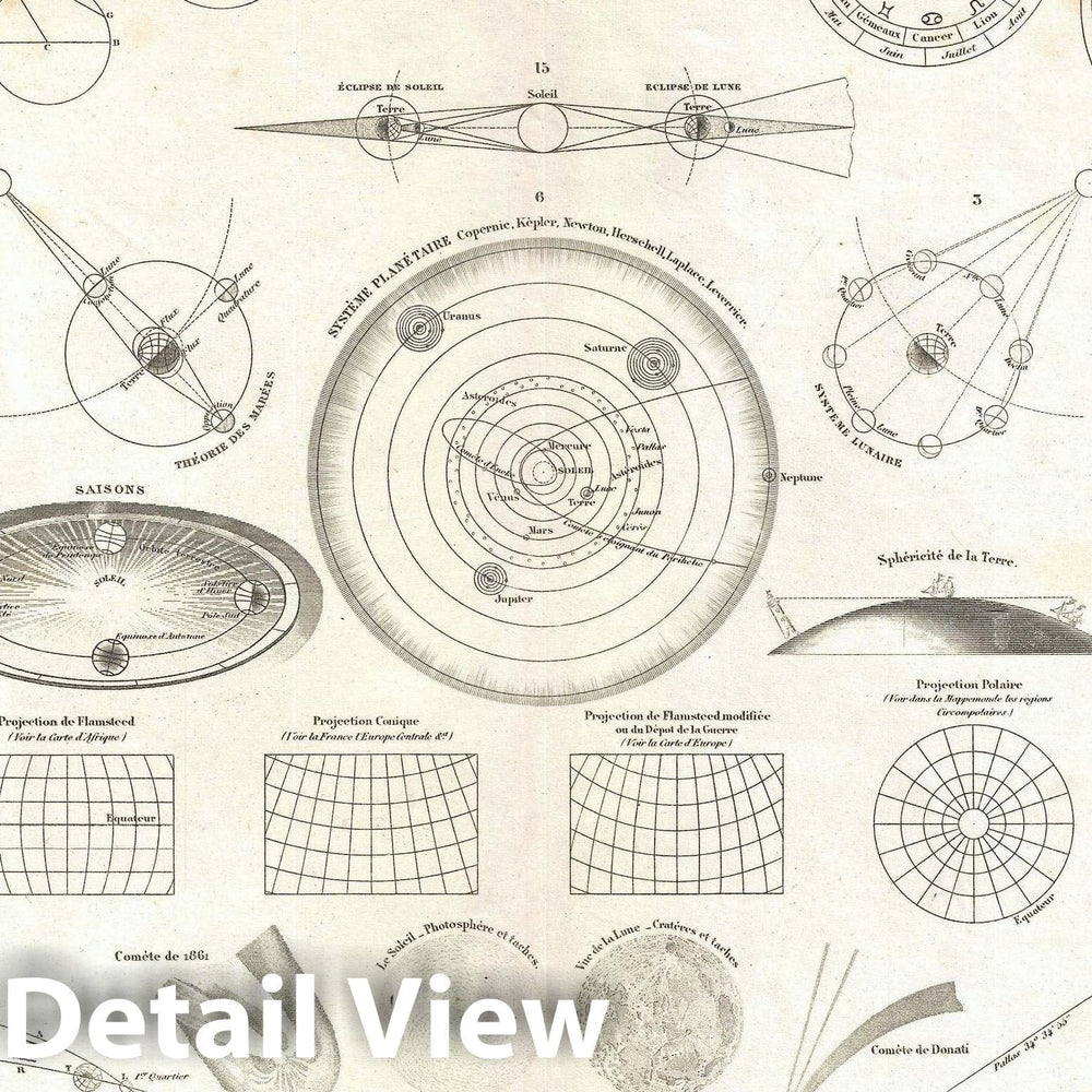 Historic Map : Cosmographic and Solar System Chart, Drioux, 1914, Vintage Wall Art