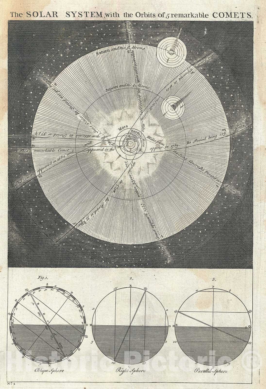 Historic Map : The Solar System showing 5 Comets, Bowen, 1747, Vintage Wall Art