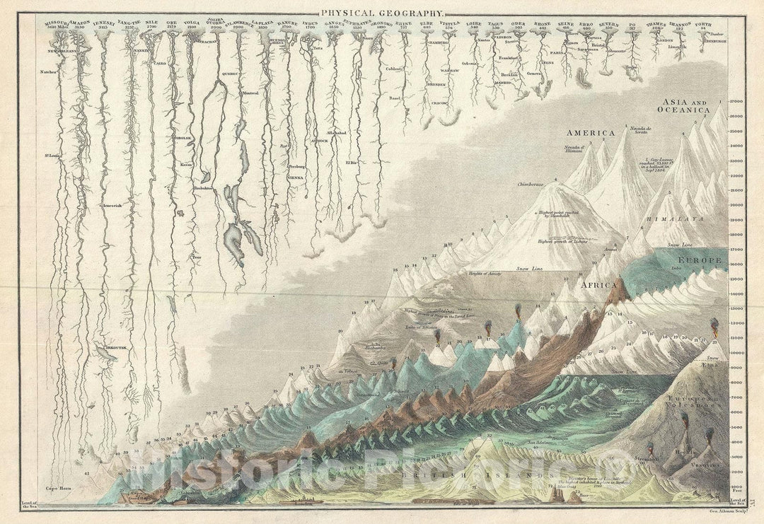 Historic Map : Comparative Chart Mountains and Rivers, Black, 1844, Vintage Wall Art