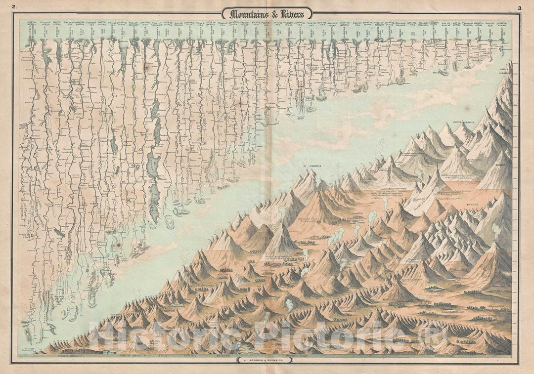 Historic Map : Comparative Chart World's Mountains and Rivers, Johnson, 1860, Vintage Wall Art