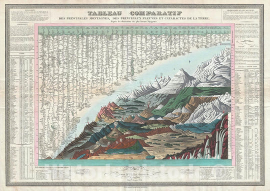 Historic Map : Comparative Chart of The World's Mountains and Rivers, Bulla, 1826, Vintage Wall Art