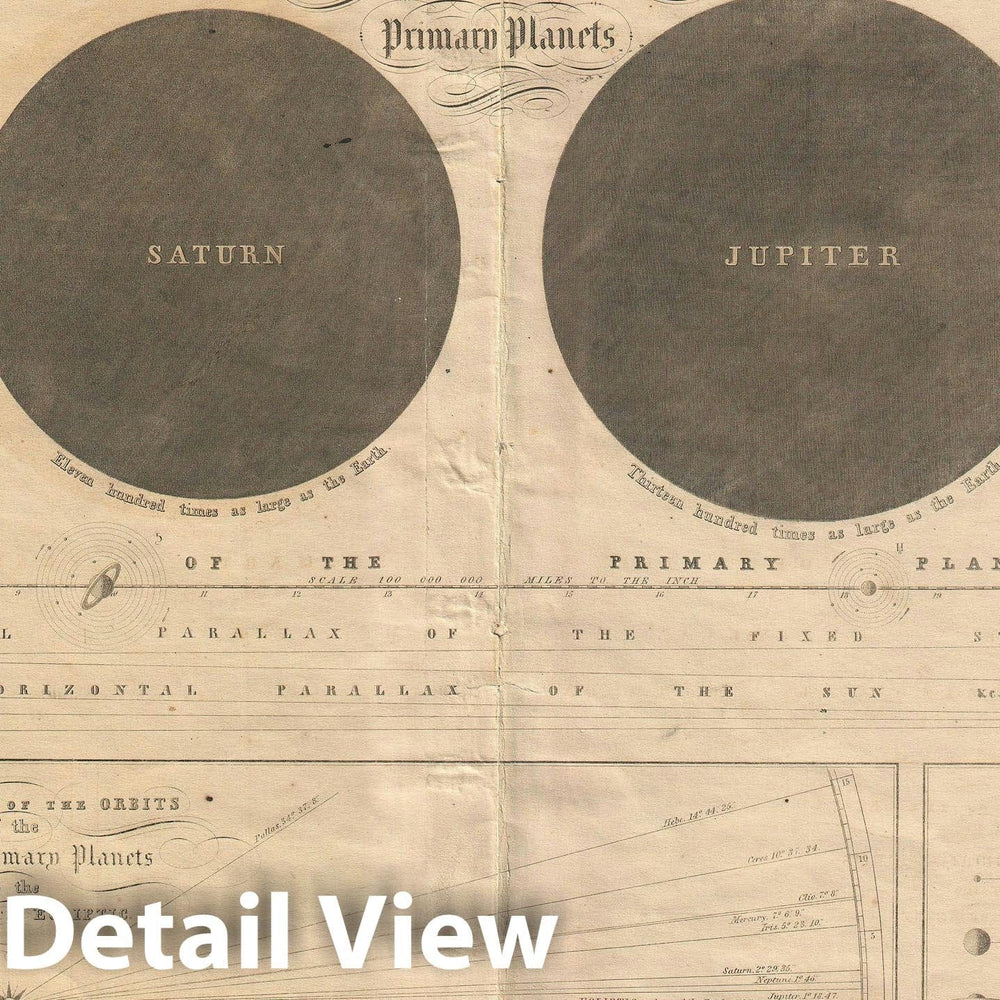 Historic Map : Chart of Solar System, Burritt, Huntington, 1856, Vintage Wall Art