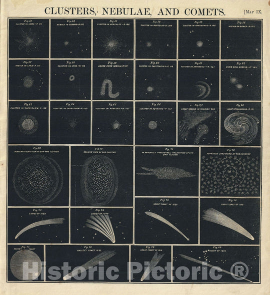 Historic Map : Chart of Comets, Star Clusters, Galaxies, and Nebulae, Burritt, Huntington, 1856, Vintage Wall Art