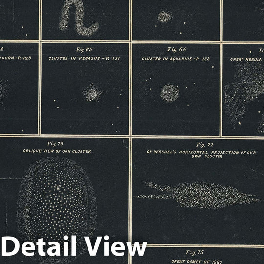 Historic Map : Chart of Comets, Star Clusters, Galaxies, and Nebulae, Burritt, Huntington, 1856, Vintage Wall Art