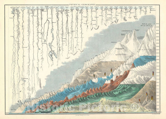 Historic Map : Comparative World's Mountains and Rivers, Black, 1853, Vintage Wall Art