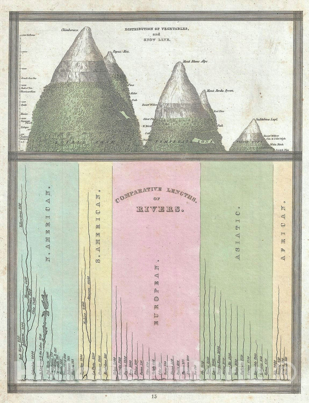 Historic Map : The Principle Rivers and Distribution of Vegetables and Snow Levels, BraArtd Comparative, 1835, Vintage Wall Art