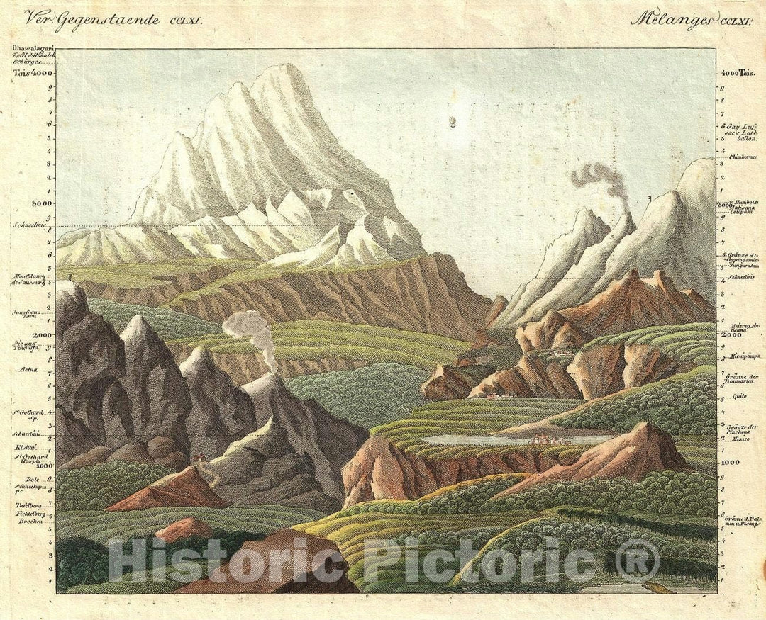 Historic Map : Comparative Chart River Lengths and Mountain Heights, 1811, Vintage Wall Art