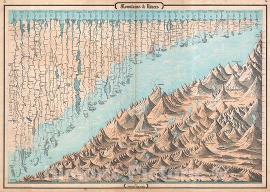 Historic Map : Chart of The World's Mountains and Rivers, Johnson and Ward, 1862, Vintage Wall Art