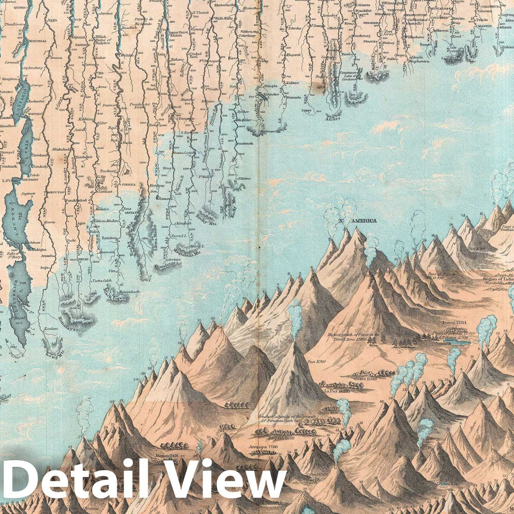 Historic Map : Chart of The World's Mountains and Rivers, Johnson and Ward, 1862, Vintage Wall Art