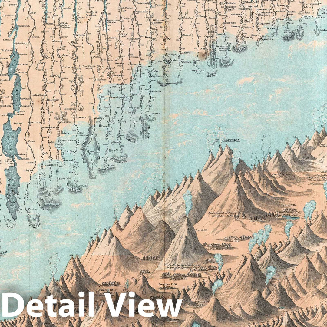 Historic Map : Chart of The World's Mountains and Rivers, Johnson and Ward, 1862, Vintage Wall Art