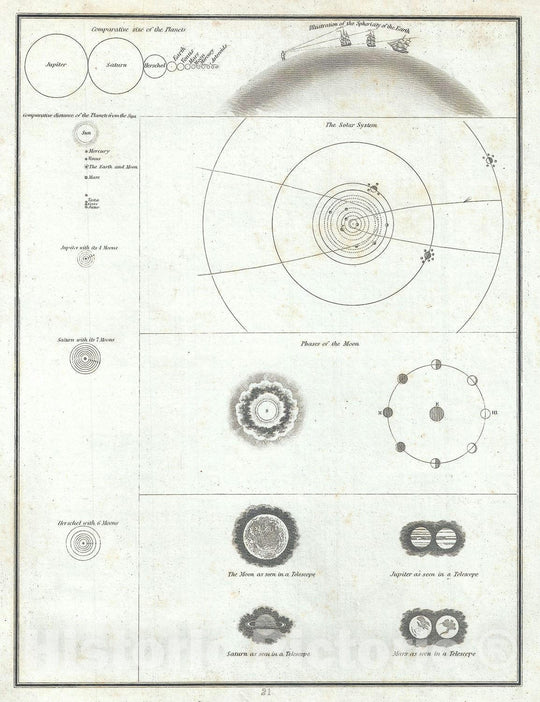 Historic Map : Nautical Chart Various Astronomical Illustrations, BraArtd, 1835, Vintage Wall Art