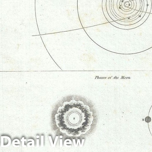 Historic Map : Nautical Chart Various Astronomical Illustrations, BraArtd, 1835, Vintage Wall Art