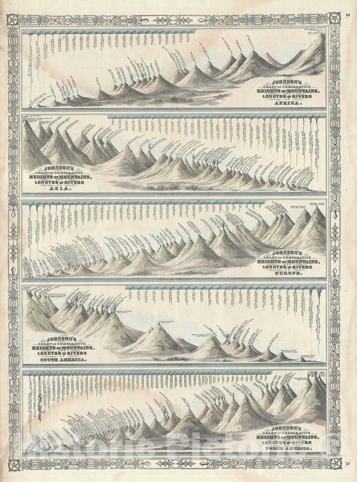 Historic Map : Johnson's World Mountains and Rivers Map or Chart, 1864, Vintage Wall Art