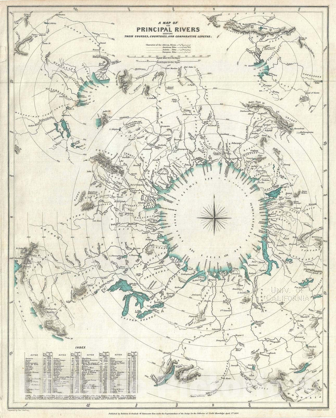 Historic Map : Chart World's Great Rivers, S.D.U.K., 1834, Vintage Wall Art