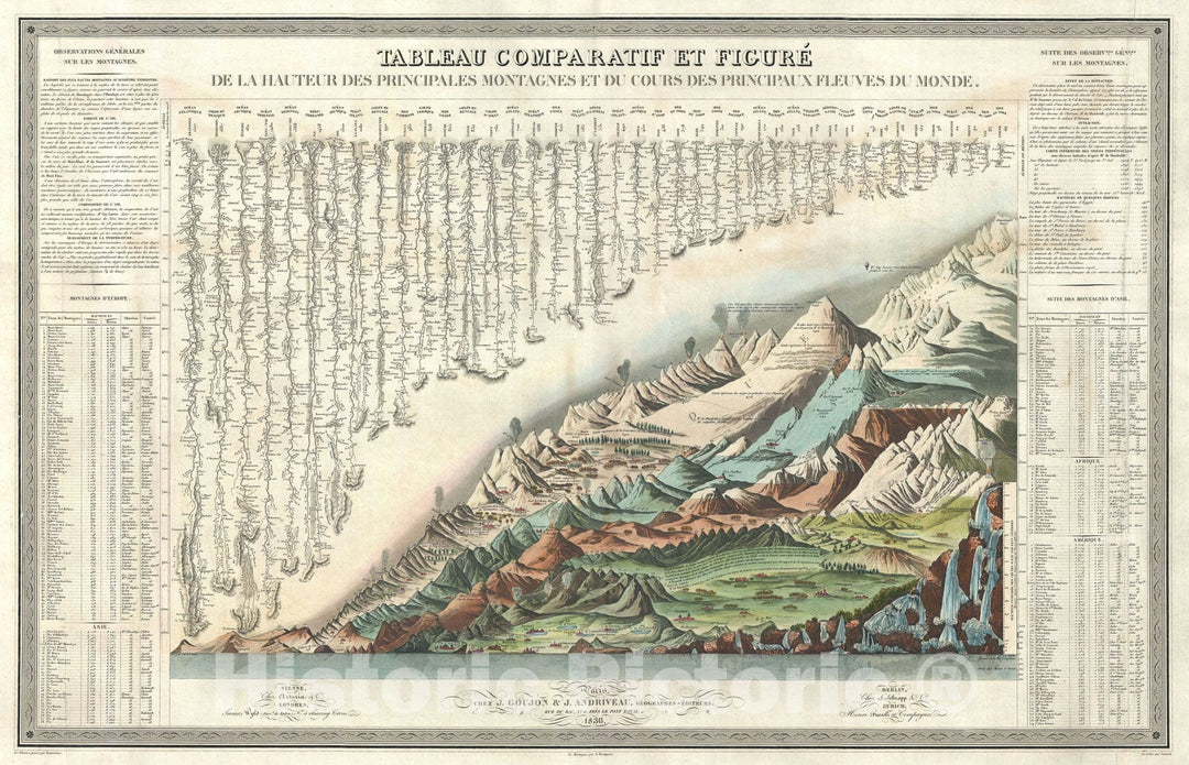 Historic Map : Comparative Mountains and Rivers Chart, Goujon, 1836, Vintage Wall Art