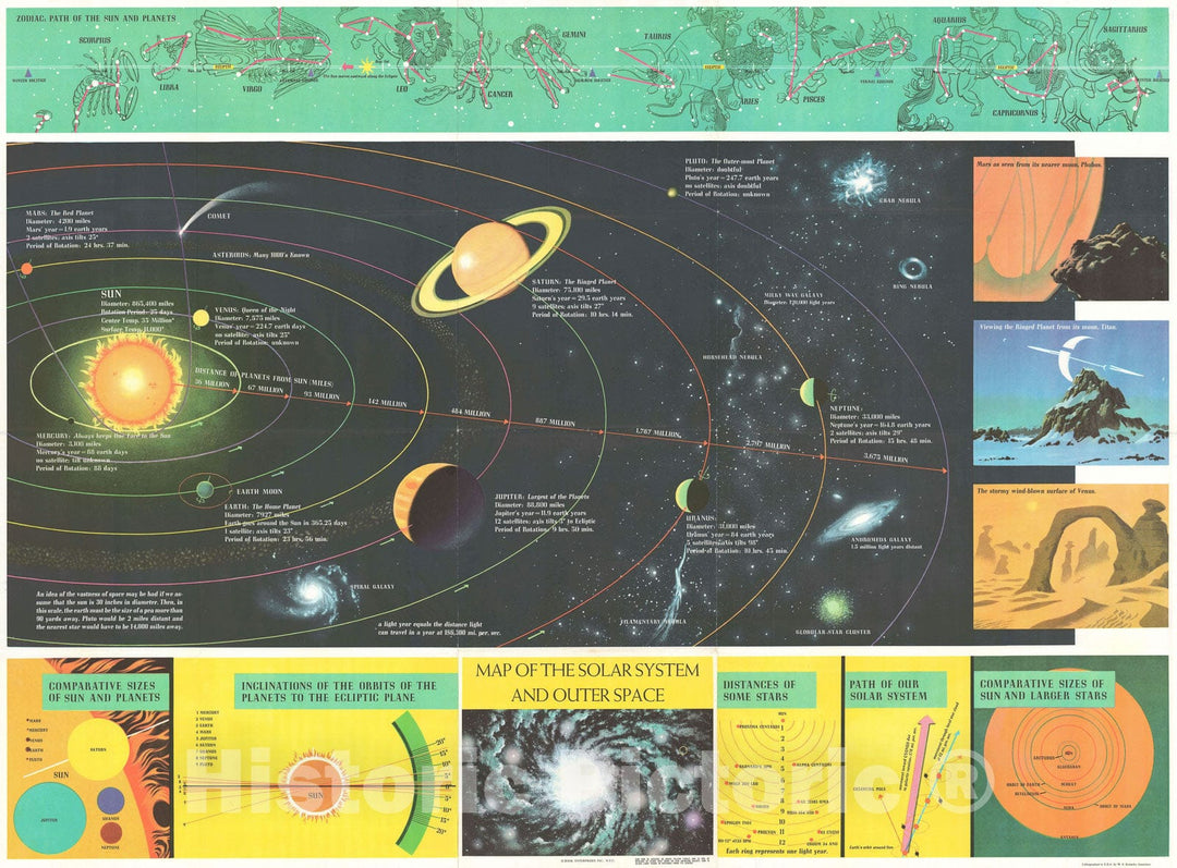 Historic Map : The Solar System, Book Enterprises, 1960, Vintage Wall Art