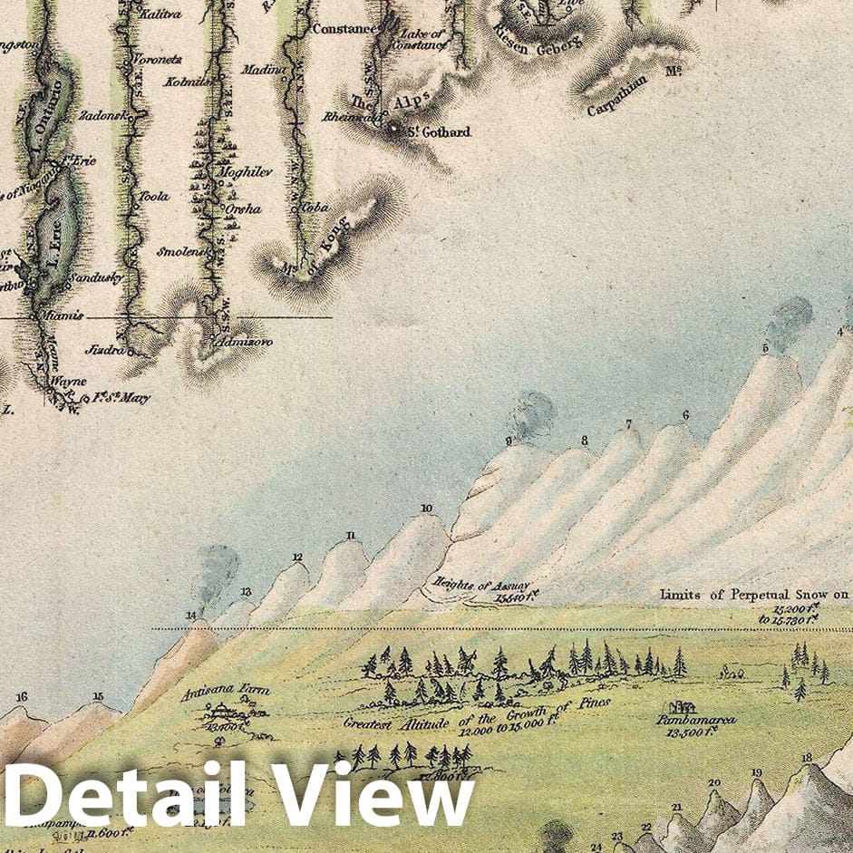 Historic Map : Darton and Gardner Comparative Chart of World Mountains and Rivers, 1823, Vintage Wall Art