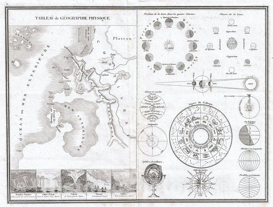 Historic Map : Monin Map or Physical Tableau and Astronomy Chart (Zodiac), 1838, Vintage Wall Art