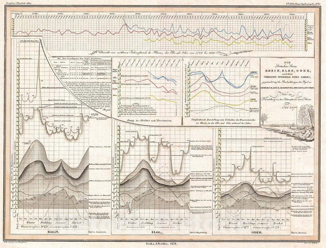 Historic Map : Perthes Chart of The Rhine, Elbe, anArtder Rivers, 1838, Vintage Wall Art