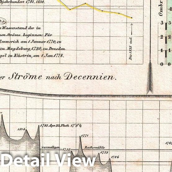 Historic Map : Perthes Chart of The Rhine, Elbe, anArtder Rivers, 1838, Vintage Wall Art