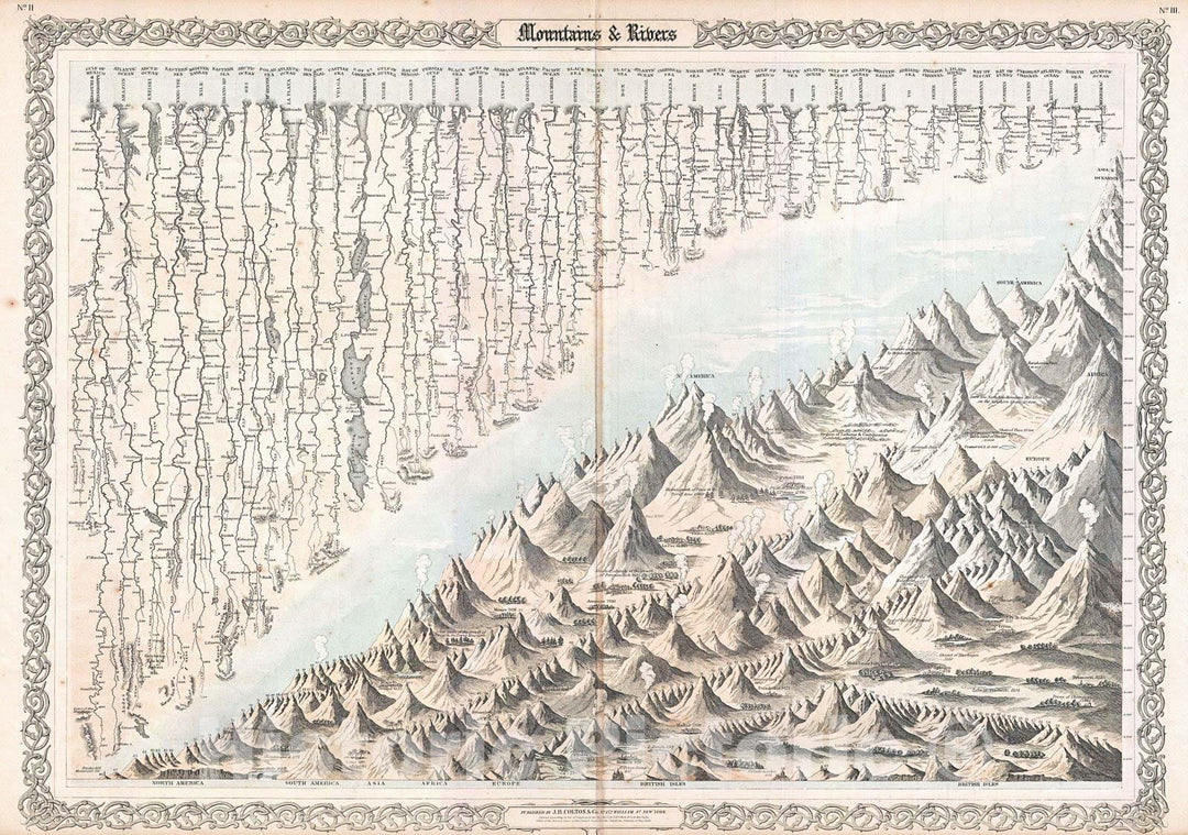 Historic Map : Colton Map or Chart of The World's Mountains and Rivers, 1855, Vintage Wall Art