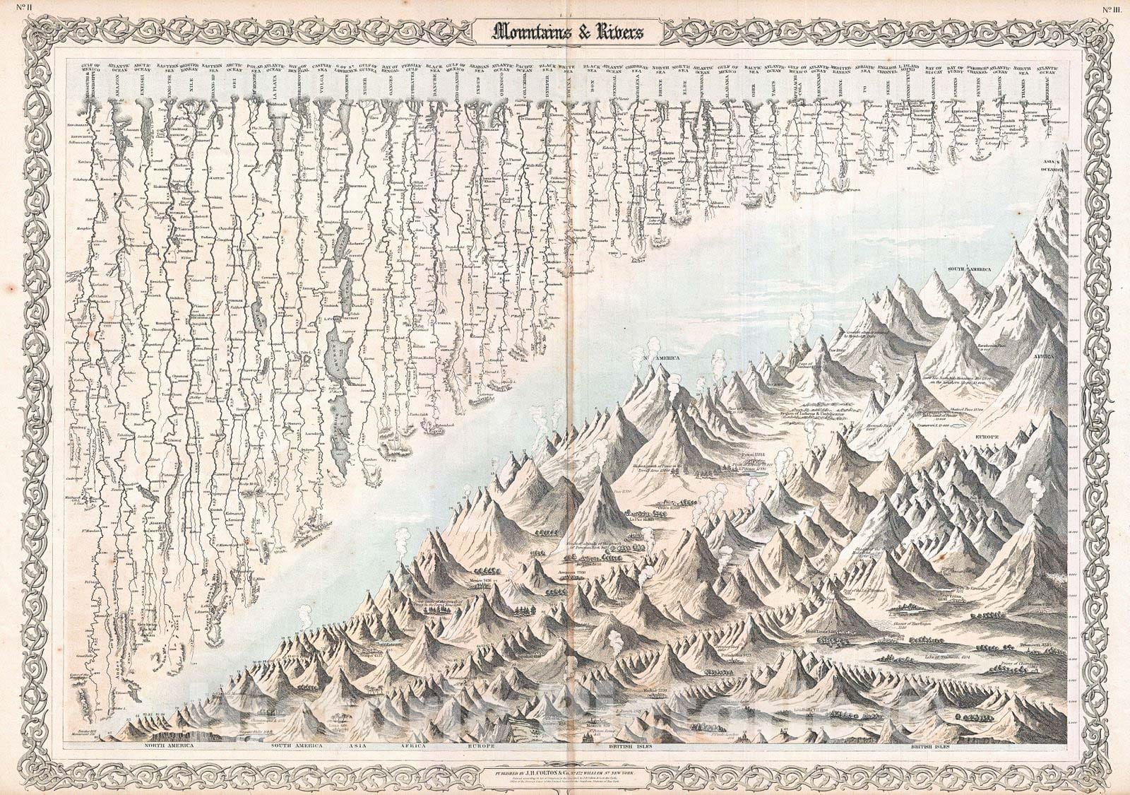 Historic Map : Colton Map or Chart of The World's Mountains and Rivers, 1855, Vintage Wall Art