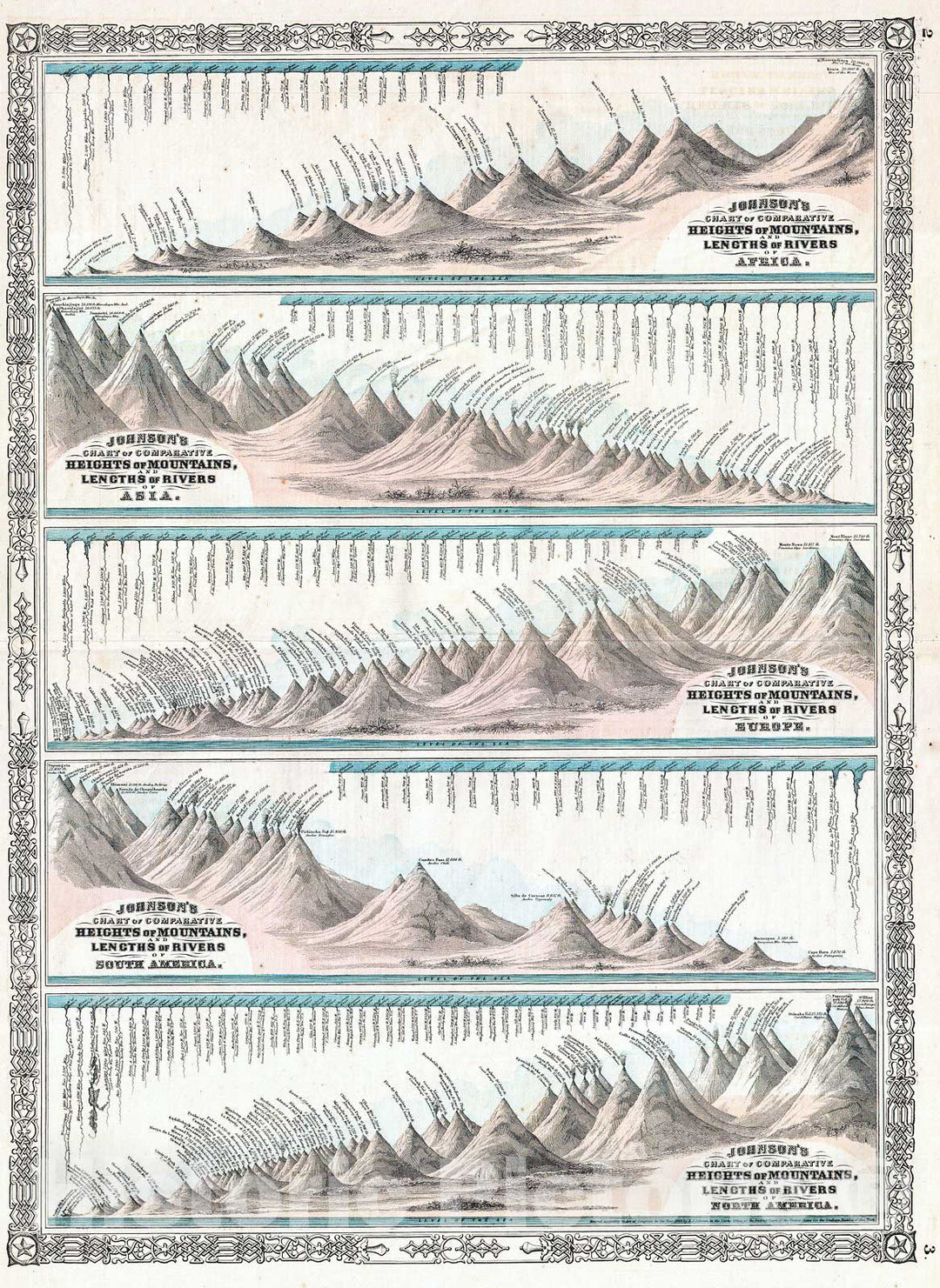 Historic Map : Johnson's World Mountains and Rivers Map or Chart , 1864, Vintage Wall Art