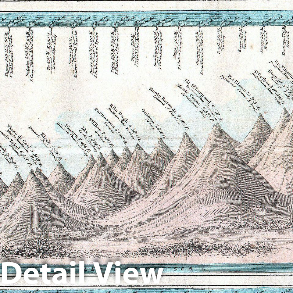 Historic Map : Johnson's World Mountains and Rivers Map or Chart , 1864, Vintage Wall Art