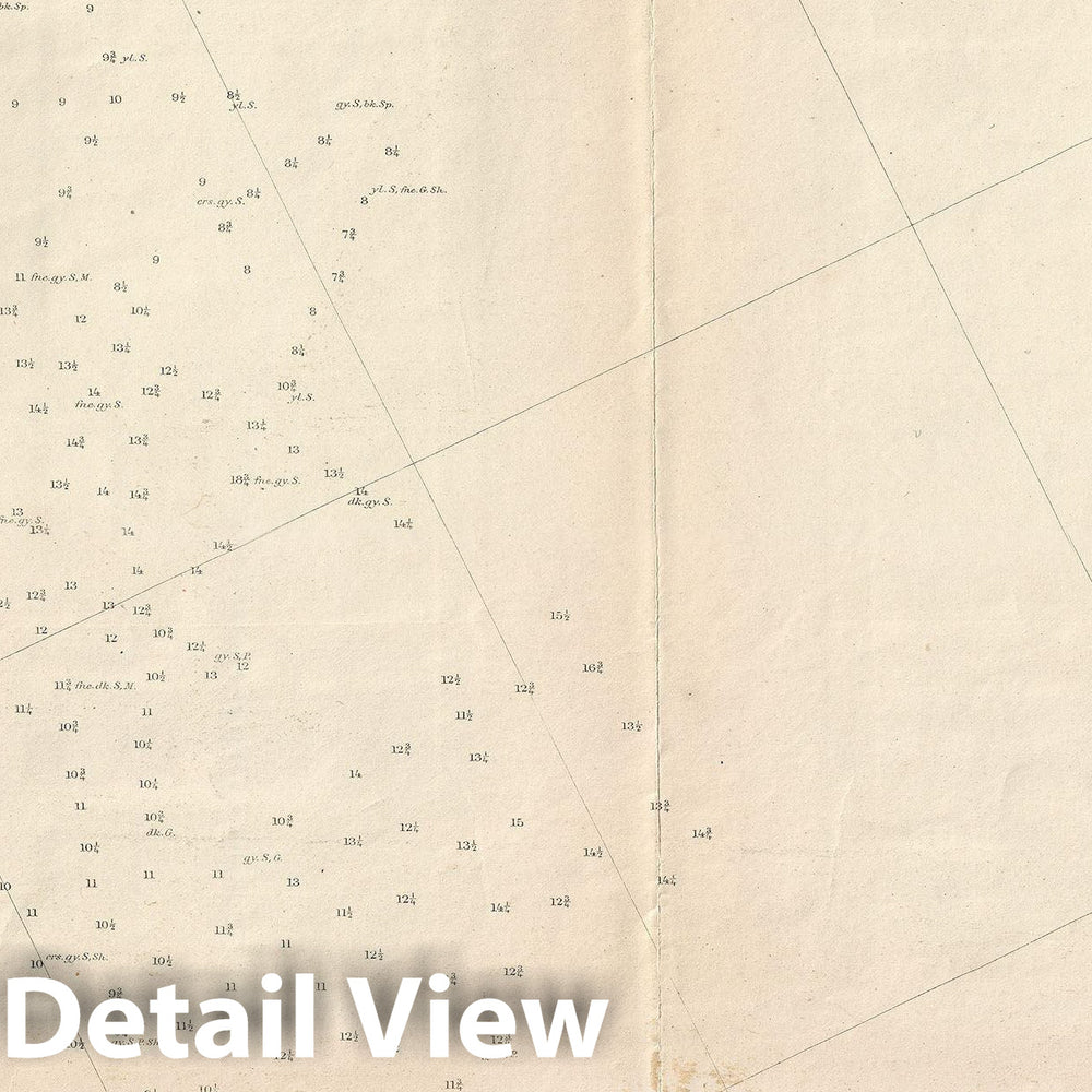 Historic Map : U.S. Coast Survey Map of The Delaware Bay Entrance, 1866, Vintage Wall Art