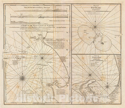 Historic Map : Laurie & Whittle Nautical Chart or Antique Map of The West Coast of Sumatra (Bencoolen), Indonesia, 1797, Vintage Wall Art