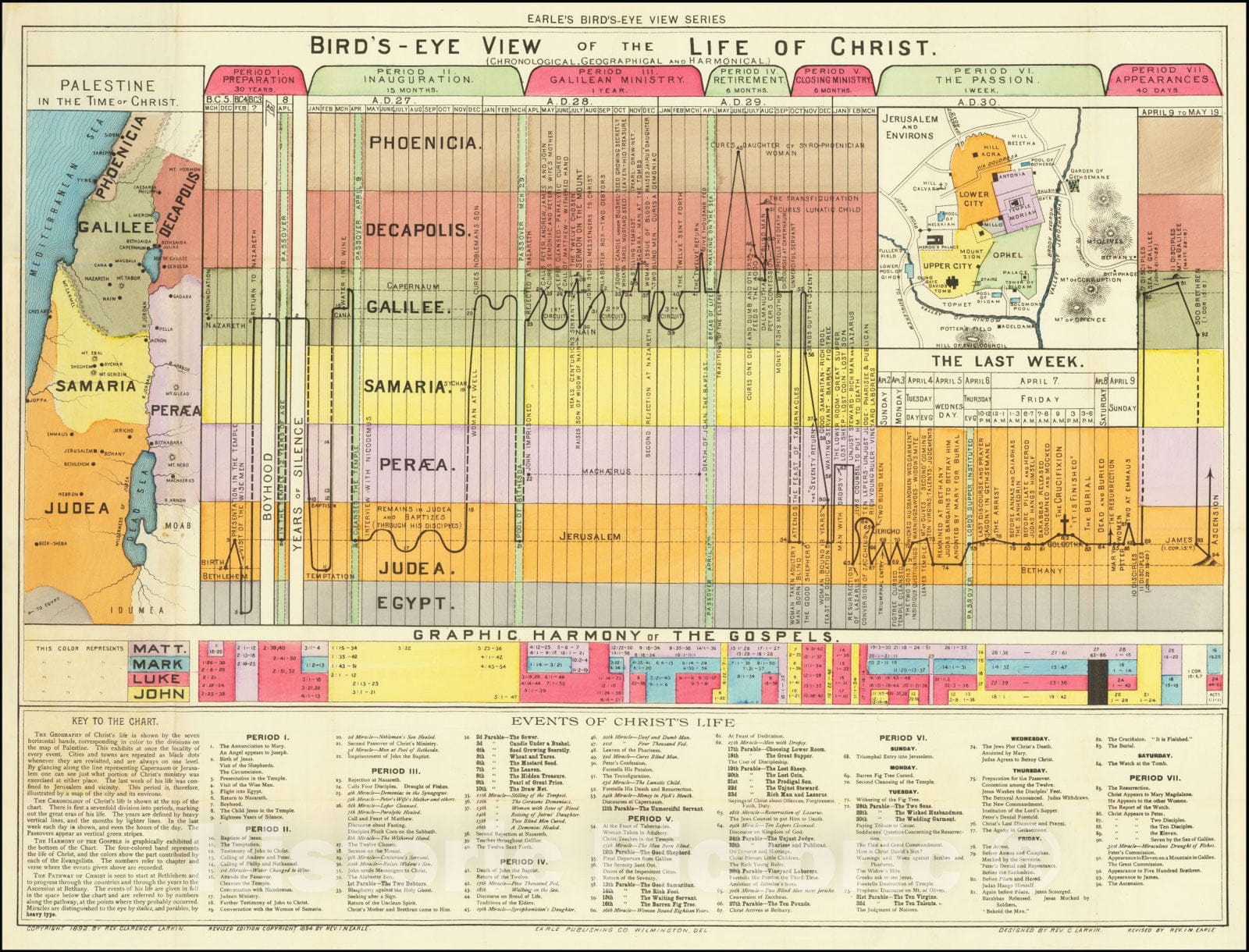 Historic Map : Bird's-Eye View of The Life of Christ , Chronological, Geographical and Harmonical,1892 (1894), Vintage Wall Art