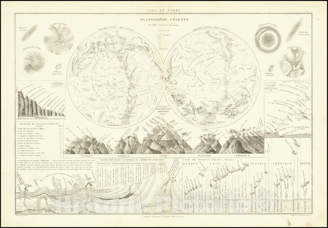 Historic Map : Nebulae, Mountains, Rivers, Stars andGeology,Planisphere Celeste / Hauteur Des Principales Montagnes, 1870, Vintage Wall Art