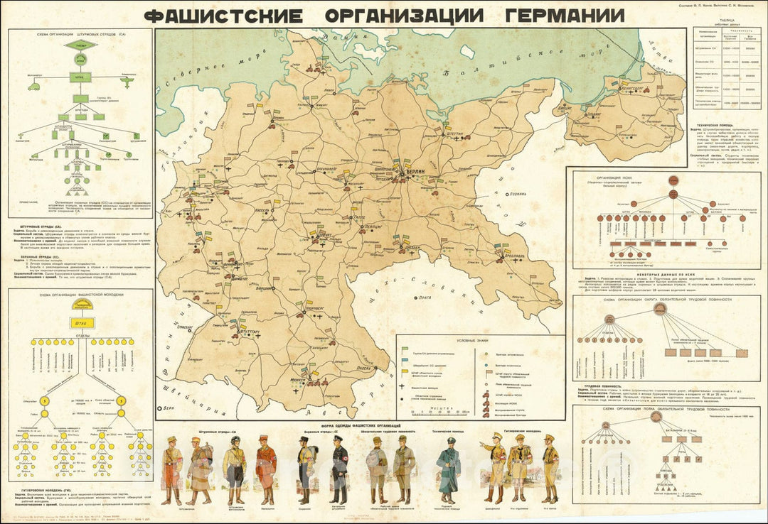 Historic Map : Fascist Organizations of Germany, 1936, Vintage Wall Art