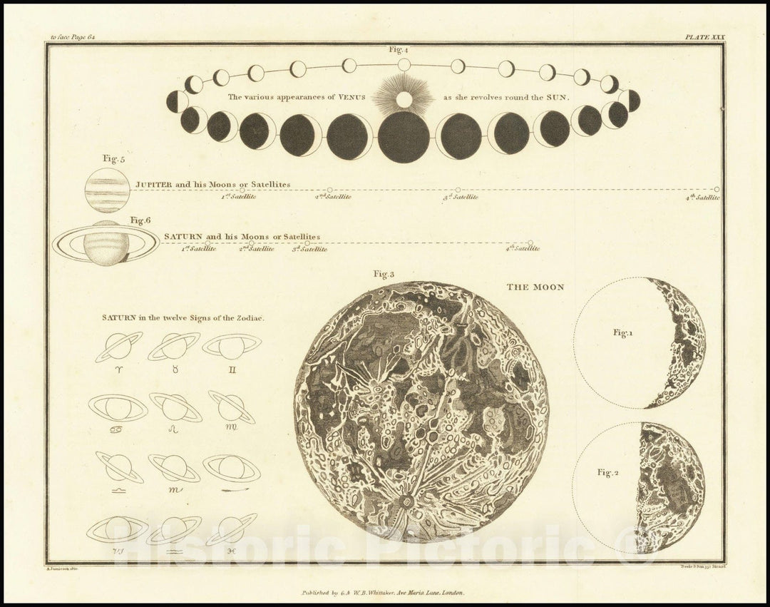 Historic Map : The Various Appearances of Venus as she Revolves Around The Sun , and other Celestial models, 1822 v1, Vintage Wall Art