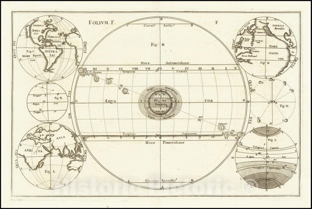 Historic Map : Celestial map for the planets,Folium F., 1690, Vintage Wall Art