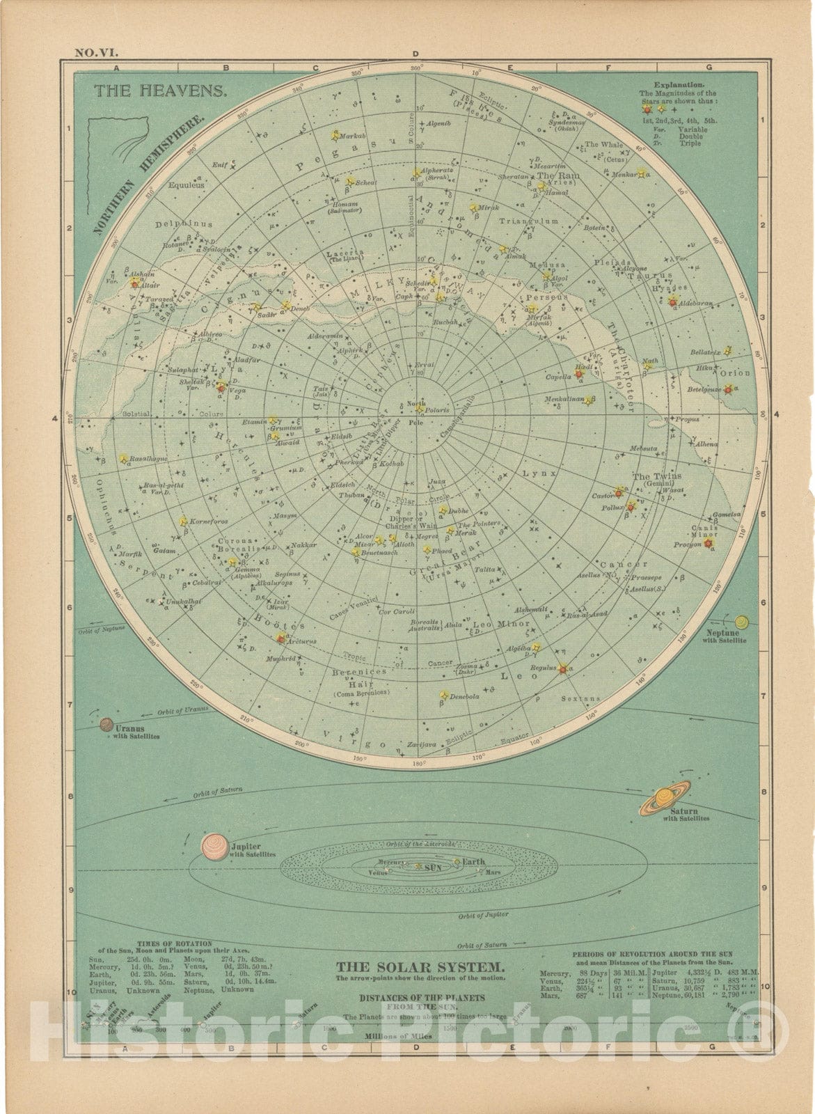 Historic Map : Plate VI - The Solar System, Century Atlas of the World, 1914, Asia, North America, Europe, Vintage Wall Art