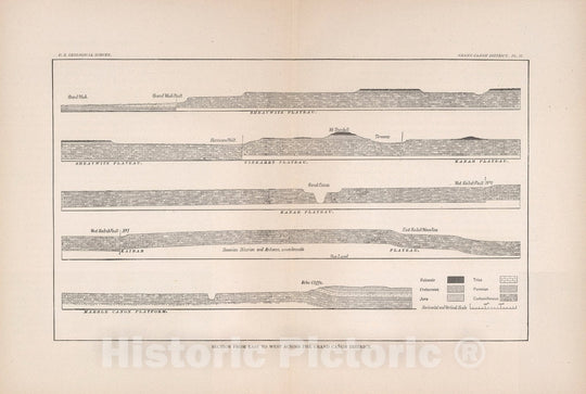 Historic Map : Geology Book, Geologic Cross-Section: Pl. II. Section from East to West across the Grand Canyon District. 1882 - Vintage Wall Art