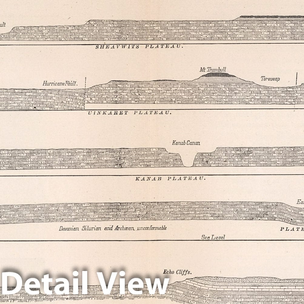 Historic Map : Geology Book, Geologic Cross-Section: Pl. II. Section from East to West across the Grand Canyon District. 1882 - Vintage Wall Art