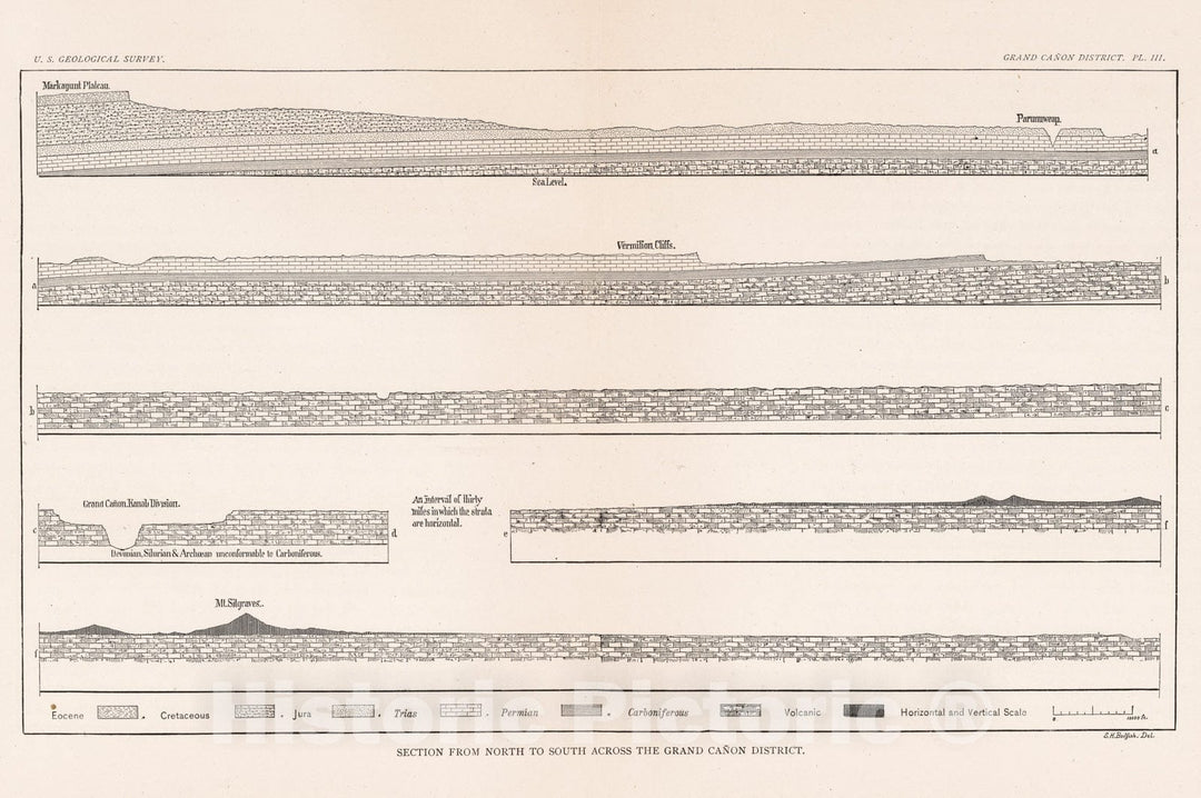 Historic Map - Geology Book, Geologic Cross-Section: Pl. III. Section from North to South across the Grand Canyon District. 1882, - Vintage Wall Art