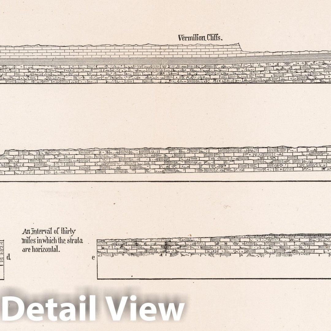 Historic Map - Geology Book, Geologic Cross-Section: Pl. III. Section from North to South across the Grand Canyon District. 1882, - Vintage Wall Art